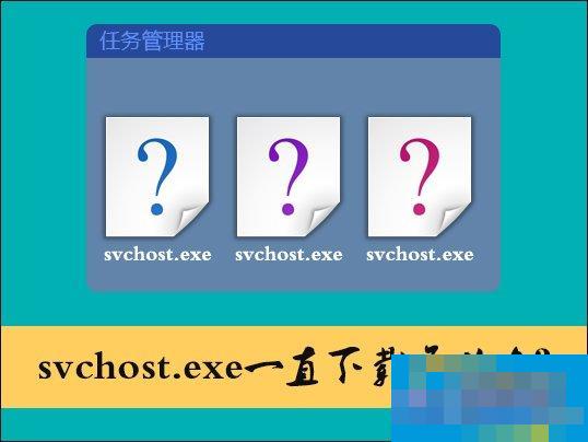 svchost.exe一直下载怎么办?svchost.exe一直跑流量的原因