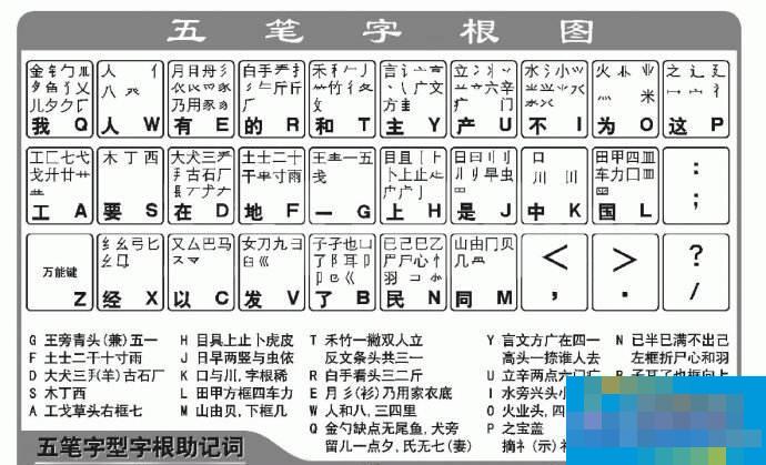 怎么快速学习五笔打字?(附五笔字根表)