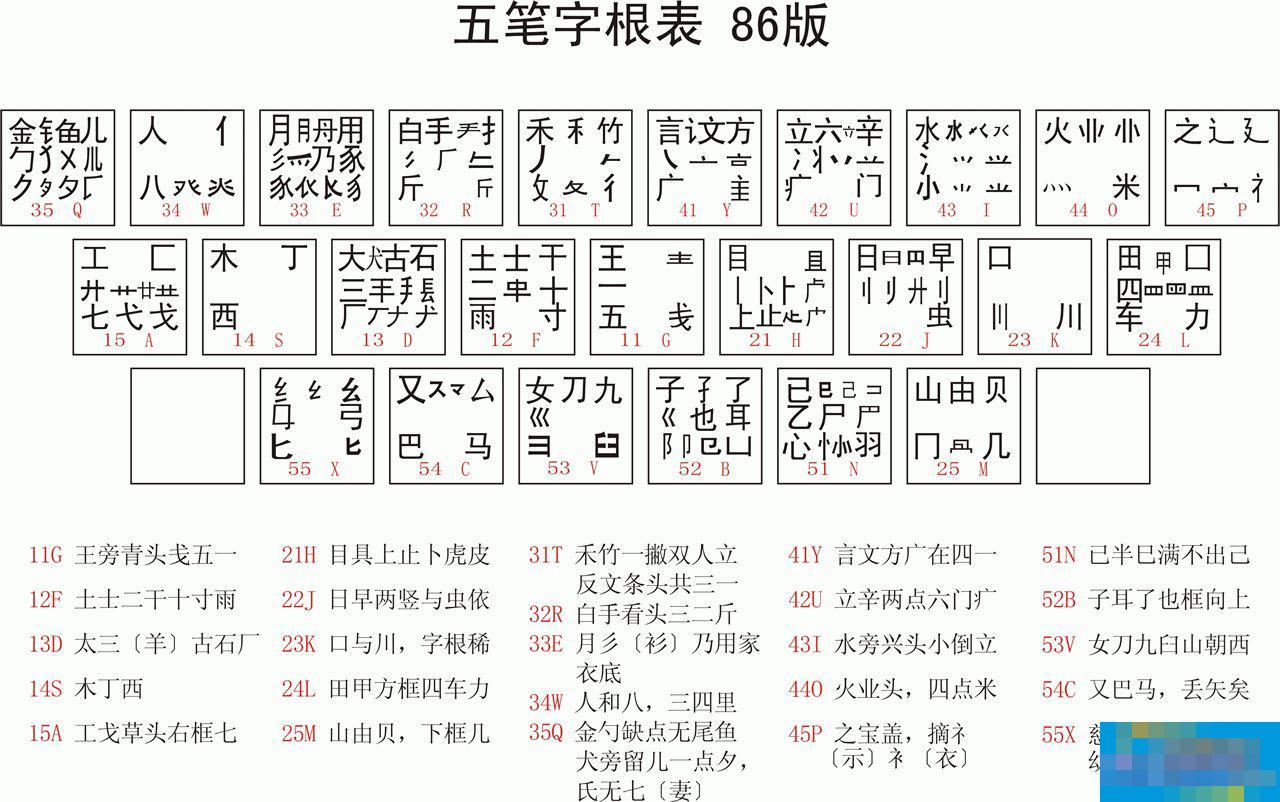 怎么快速学习五笔打字?(附五笔字根表)