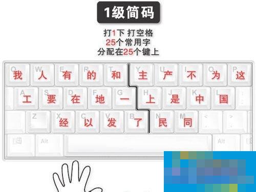 怎么快速学习五笔打字?(附五笔字根表)