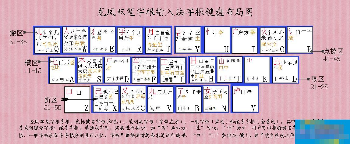 怎么快速学习五笔打字?(附五笔字根表)