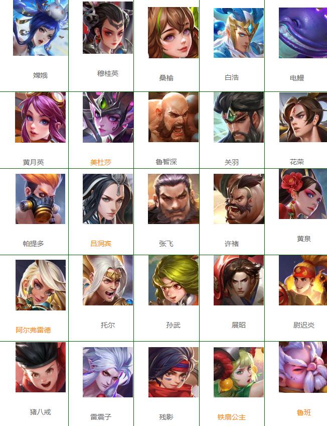 曙光英雄英雄介绍 曙光英雄全角色大全截图