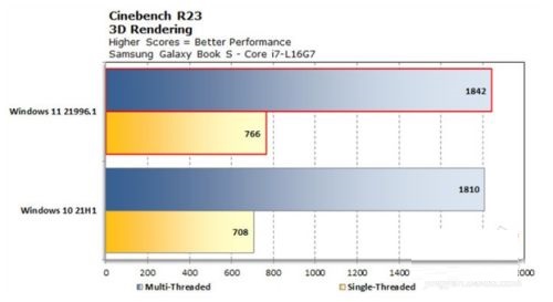win11相比win10更流畅吗?