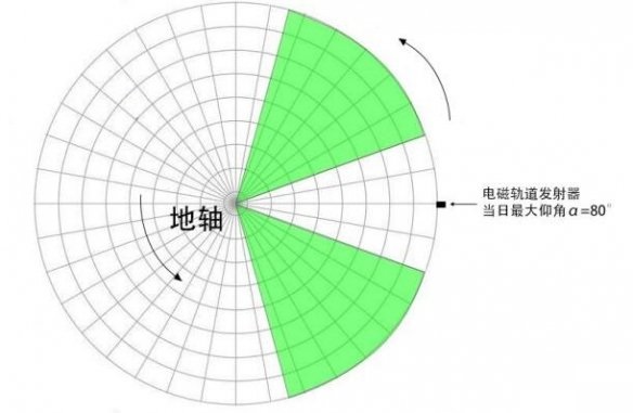 戴森球计划怎么发射太阳帆?戴森球计划太阳帆发射攻略