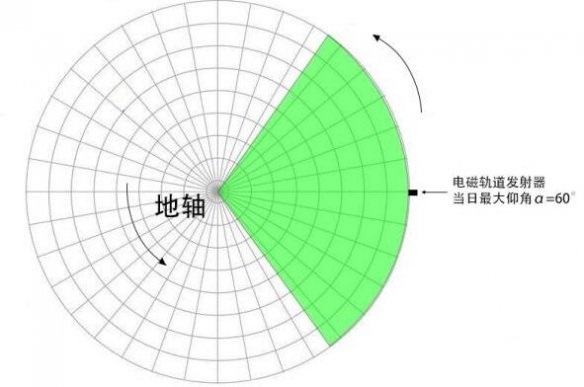 戴森球计划怎么发射太阳帆?戴森球计划太阳帆发射攻略截图