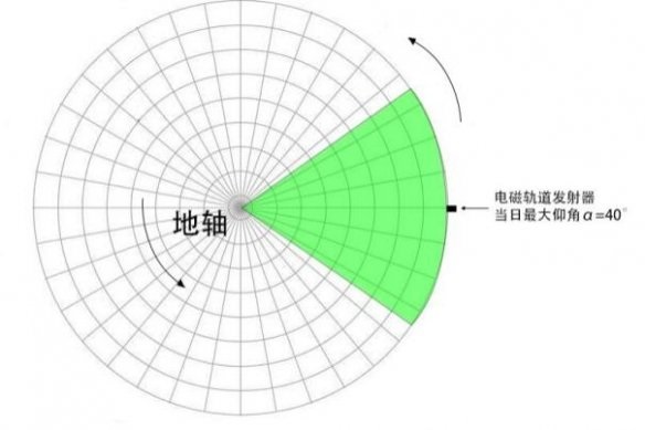 戴森球计划怎么发射太阳帆?戴森球计划太阳帆发射攻略截图