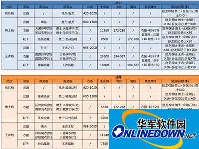 热血传奇手机版重铸系统 热血传奇手机版重铸系统