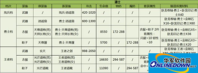 热血传奇手机版重铸系统 热血传奇手机版重铸系统