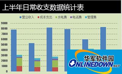 Excel2010教程