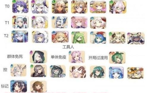 《四叶草剧场》角色强度排行一览