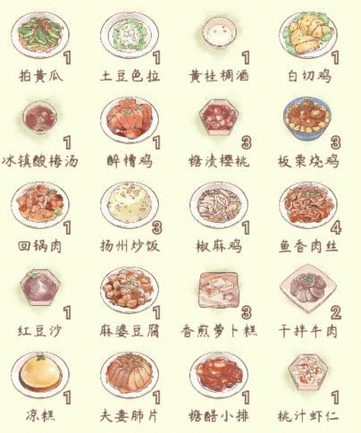 《鸣沙客栈》黄桂稠酒制作方法介绍