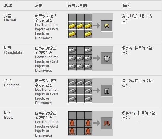 （我的世界》合成表大全