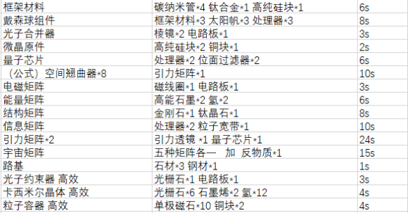 戴森球计划物品合成表大全 戴森球计划物品合成配方表分享截图