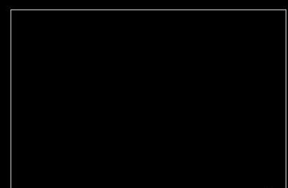 AutoCAD2010使用坐标做出矩形的操作流程