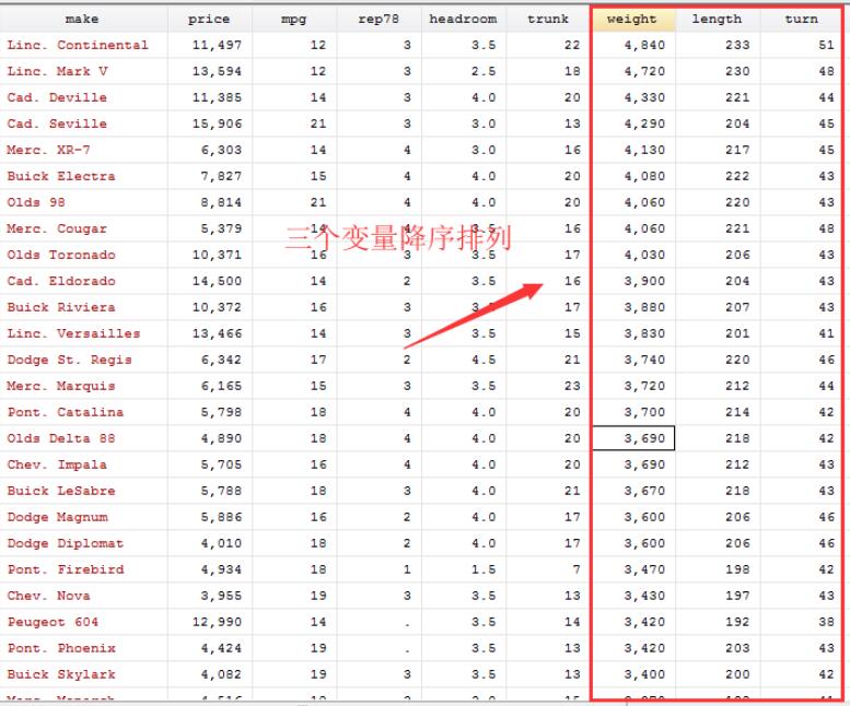 Stata中如何对数据进行排序?