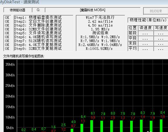 MyDiskTest截图