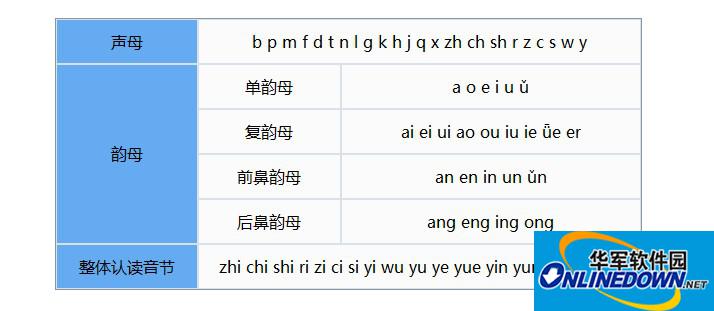 声母/韵母/音节