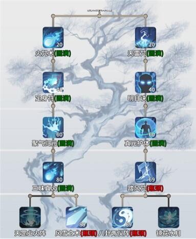 一念逍遥法修神通怎么排 一念逍遥法修神通顺序介绍