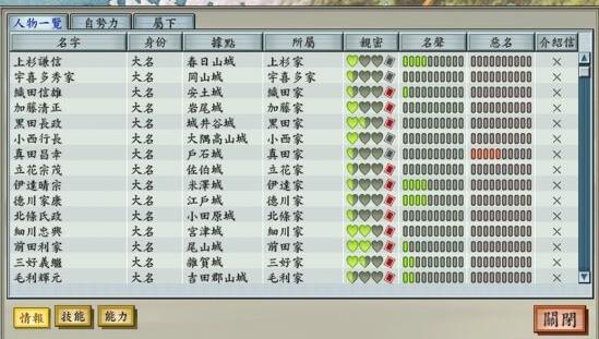 太阁5 猴子攻略