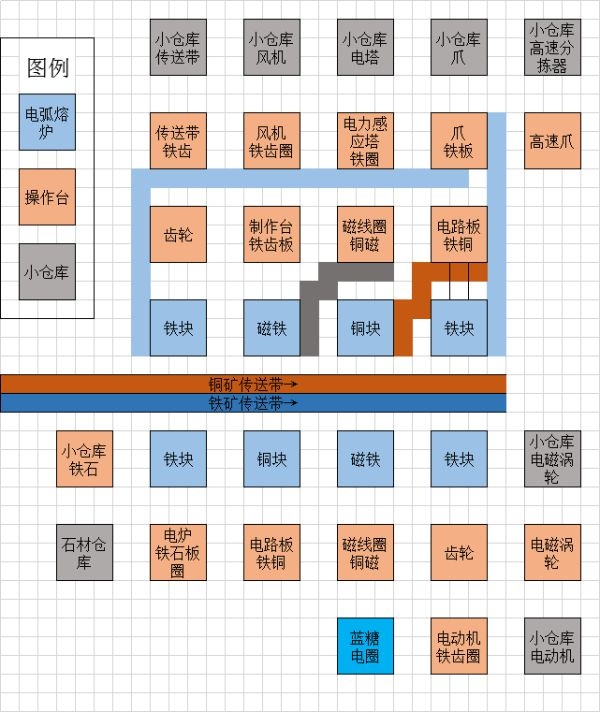 戴森球计划前期过渡小超市如何布局？戴森球计划前期过渡小超市布局详解截图