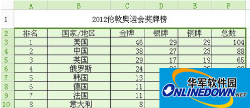 选中表格区域