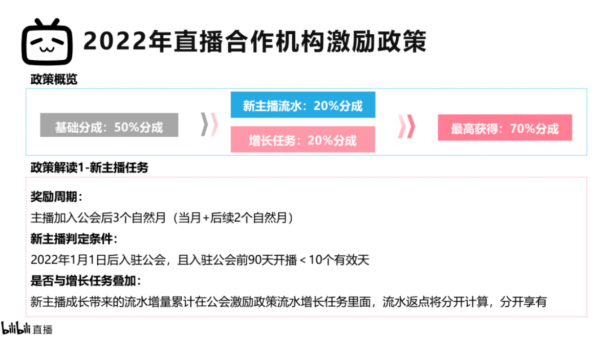b站下载