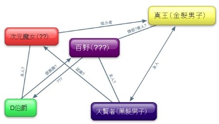 关系图