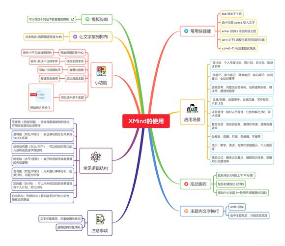 Xmind思维导图下载 Xmind思维导图截图
