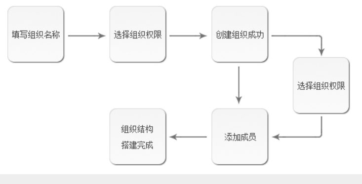 信鸽截图