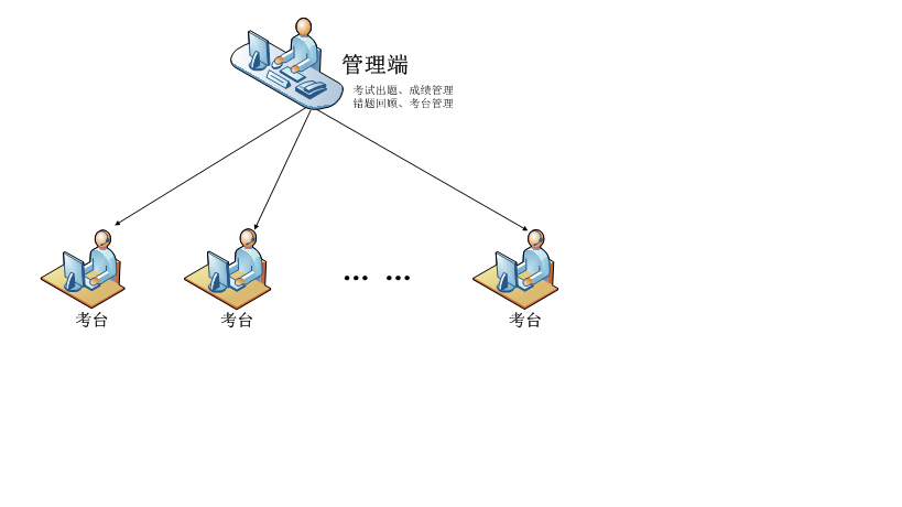 驾考模拟考场试用版 V1.17